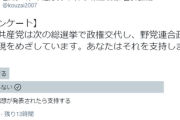 【悲報】日本共産党「次の総選挙で政権交代し野党連合政権の実現。あなたは支持しますか？」 Twitterでアンケートをした結果⇒