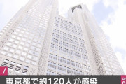 【新型コロナ】東京都で新たに約120人が感染