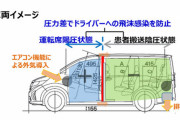 ホンダ、「オデッセイ」「ステップワゴン」ベースのコロナ軽症者向け車両を開発！
