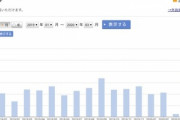 【新型コロナ】ワイ､株式投資で致命的ダメージを受け退場｡4月から新生活へ