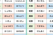 実は読み方を間違えている漢字30選