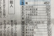 嵐は国民的アイドルだと思う？思わない？