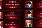 【悲報】名探偵コナンの人気投票、江戸川コナンが2位になってしまう