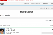東京都知事選小池百合子氏がゼロ打ち当確ｗｗｗｗｗｗｗｗｗｗ