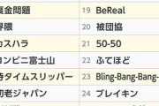 流行ってないワードをゴリ押しするのに定評がある「流行語大賞」、ノミネート30語を発表