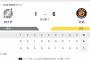 【初勝利】ロッテVS阪神 １−６で試合終了！オープン戦初勝利ｷﾀ━━(ﾟ∀ﾟ)━━!!