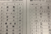【ロッテ対ソフトバンク15回戦】8（遊）鳥谷