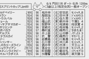 6/4(木) 第24回 北海道スプリントカップ(JpnⅢ) 20:00発走