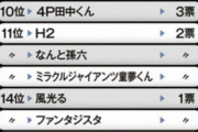 【悲報】プロ野球選手100人に聞きました！好きなスポーツ漫画はなんですか？