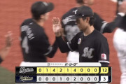 【オリックス対ロッテ24回戦】ロッテ、１７安打１２得点の大勝で３連勝！ソトが３戦連発！ポランコは３年連続２０本塁打！中村奨は４安打４打点の大暴れ！菊地吏玖プロ初セーブ！