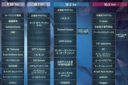 【TGS 2021】タイムスケジュール表【9月30日】