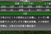【プロスピA】2020Series1の寸評で選手当てクイズ