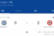 【速報】チェルシーさん、伝説を作る！泥沼の5連敗でｗｗｗｗｗｗｗｗｗｗｗ