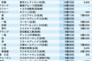 【悲報】大企業社長「大谷翔平？たかが選手が。分をわきまえなきゃいかんよ。」