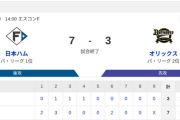【勝利】ハムファン集合！