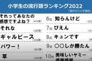【激震】小学生の流行語、とんでもないことになる