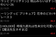 【朗報】2020年冬アニメ覇権、ついに決まる！！！！！！！！！！！！！