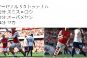 【速報】アーセナルさん、前半終了でスパーズに３－０、冨安はソンフンミンを完封ｗｗｗｗｗｗｗｗ
