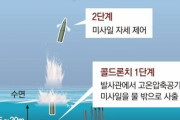 韓国人「韓国軍、国産SLBMを6年後に48発保有計画、4000トン級潜水艦を3隻建造する計画も」　韓国の反応