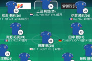 【悲報】サッカー日本代表のスタメン全員の年俸合わせても大谷一人の年俸に敵わない模様…