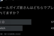 レオスリスナーの43%、存在しないもので遊んでいた