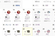 ロッテ、ここ10試合で12得点…