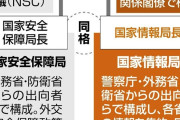 公明党出てって正解　〜　「国家情報局」創設、高市首相が官房長官に検討指示　外国勢力の活動への対処力向上につなげる狙い