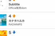 【悲報】BUMP OF CHICKENさん、スパイファミリーの主題歌が全く流行らない