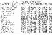 2/28(日) 第95回中山記念(GⅡ)Part2