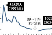 減る党員に自民が危機感、100万人割れ現実味…総裁選でつなぎとめへ