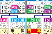 WBC保険問題の激震、中南米の野球連盟が救済求める 「WBCは最も重要な国際大会の１つ」