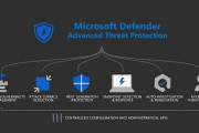 【十分おじさん歓喜】ついに俺たちの「Microsoft Defender」が“最も優れたウイルス対策ソフト”の1つに選ばれたぞぉぉぉぉぉぉ！！！！