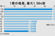 今回落選した大物議員の方々一覧