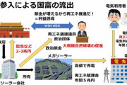 【河野太郎】中国政府関係者が内閣府で再エネ行政に関わっていた事件　維新・国民以外が触れない闇だと話題に…今後も再エネ賦課金で増税されて中国に金が流れる仕組み