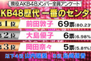 現役メンバーが選ぶ歴代NO1センターがこちらwwww