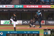 【日本ハム対ロッテ4回戦】日本ハム・レイエス、ロッテ・小島から第３号勝ち越しソロホームラン！！！！！！！！！！！！！！