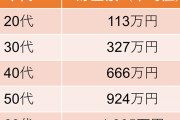 【画像】一人暮らし(24歳)→この貯金額どう思う！？