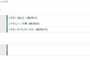 【試合結果】 8/21 中日 5-2 ヤクルト 7回土田決勝打！このカード勝ち越し！