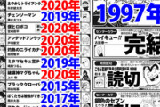 【悲報】少年ジャンプさん、ハイキューが終わって長期連載がワンピースのみになる・・・・・・・・・・