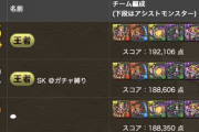 【パズドラ】ランダン「大感謝祭2023杯」結果発表ｷﾀ━(ﾟ∀ﾟ)━!!【公式】