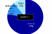日本で難民を大規模に受け入れたらどうなる事やら