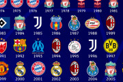 【悲報】UEFAチャンピオンズリーグ過去優勝チームwywywywywywywyｗ
