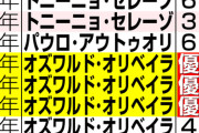 鹿島アントラーズの歴代監督と順位が草
