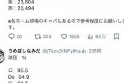 ロッテ、観客収容率1位だったwwwwwwwwwww