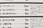 【悲報】アナスターシャを「そんな歌はない」