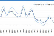 なぜ大日本帝国と比較する？韓国はベネズエラの様になる！韓国経済が事実上デフレ入り！日本の失われた20年を踏襲か？韓国の反応