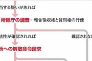 【速報】旧統一教会、9月中には解散命令請求が出される模様wwwwwwwwwww