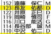 日本代表･長友佑都さん、ついに「アジアの壁」を抜くww