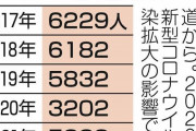 【悲報】アメリカ、少年野球の審判員不足が深刻化。「保護者の暴力や暴言が問題に」