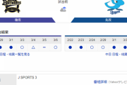 【実況・雑談】 3/10 オープン戦 中日vsオリックス（京セラＤ）13:00開始